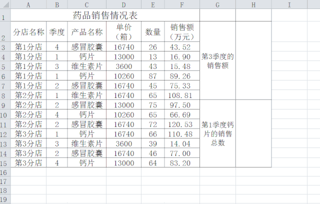 excel条件求和函数公式怎么用（Sumif和Sumifs函数用法详解）-趣帮office教程网