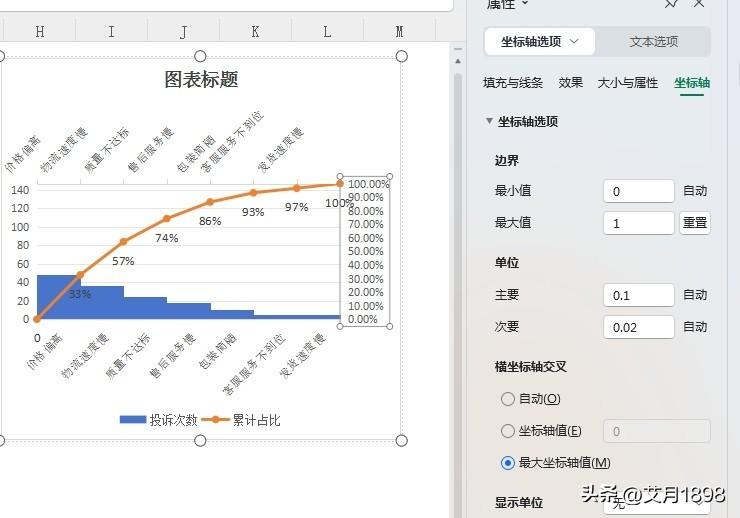 柏拉图表格制作方法，excel制作柏拉图表格教程-趣帮office教程网