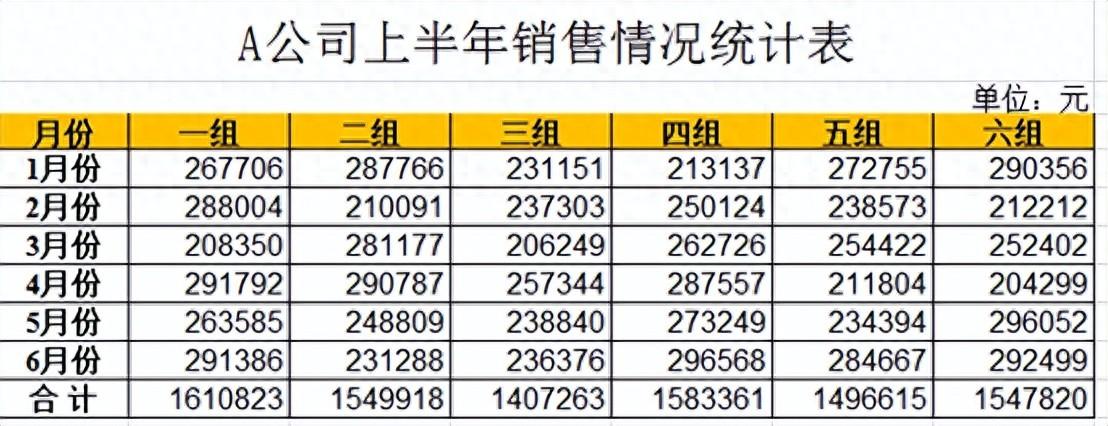 excel调整以万为单位保留两位小数的方法-趣帮office教程网