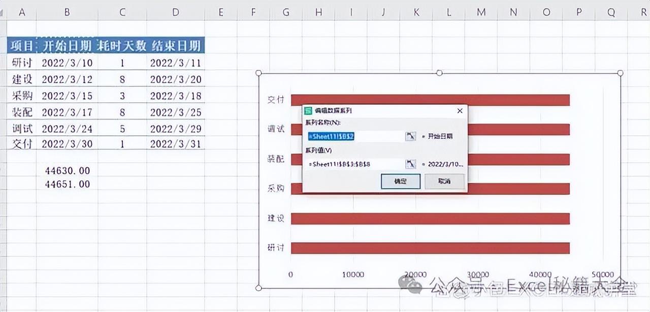 甘特图excel怎么做进度计划，怎么用excel制作项目进度图?-趣帮office教程网