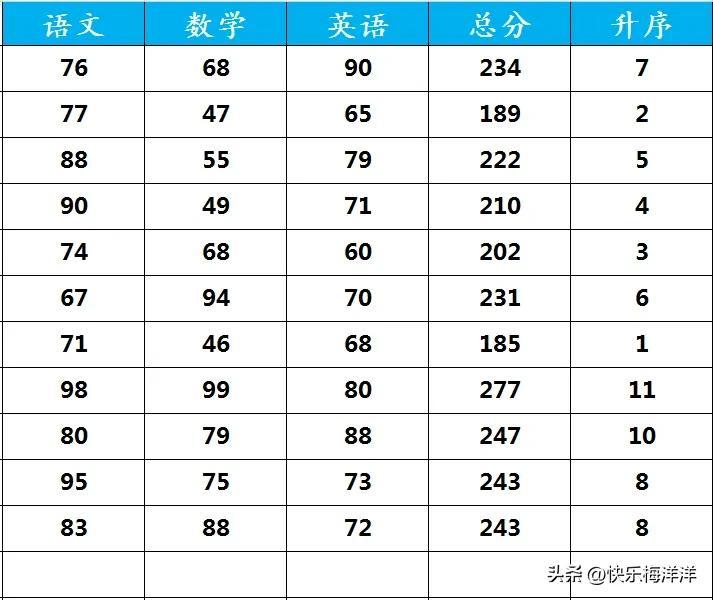 excel按成绩高低排名次（排名次函数RANK函数用法和实例详解）-趣帮office教程网