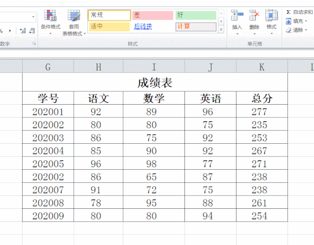 excel条件格式的使用技巧，excel中条件格式的几种用法-趣帮office教程网