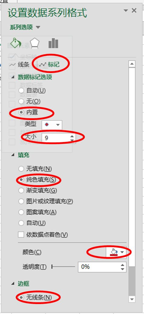 excel折线图的制作方法，折线图制作详解-趣帮office教程网