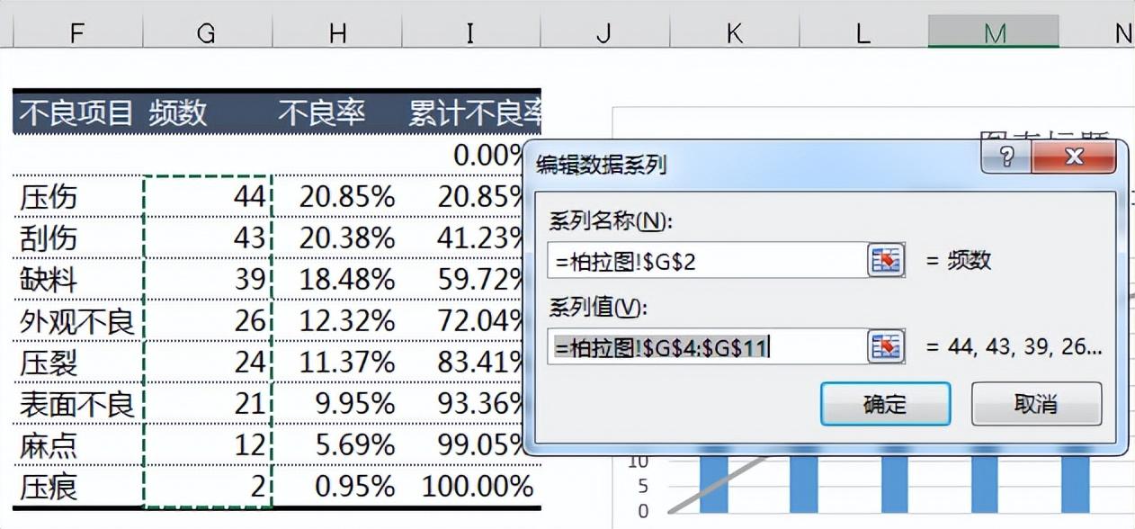 你会用excel制作柏拉图吗，excel制作柏拉图步骤详解-趣帮office教程网