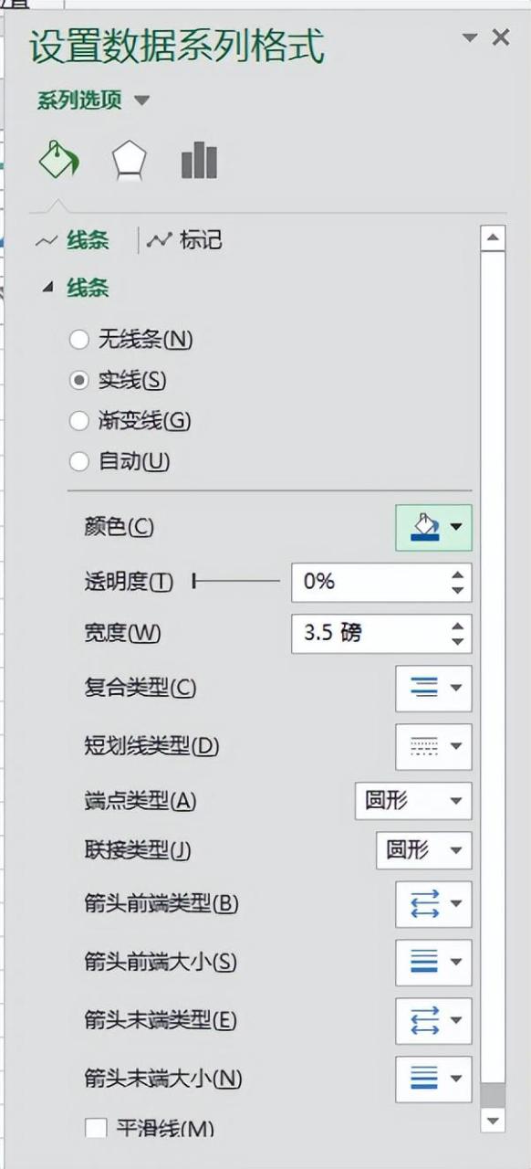 excel折线图的制作方法，折线图制作详解-趣帮office教程网