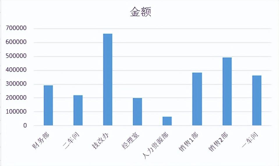 excel柱形图的制作方法，柱形图制作详解-趣帮office教程网