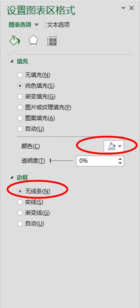 excel折线图的制作方法，折线图制作详解-趣帮office教程网