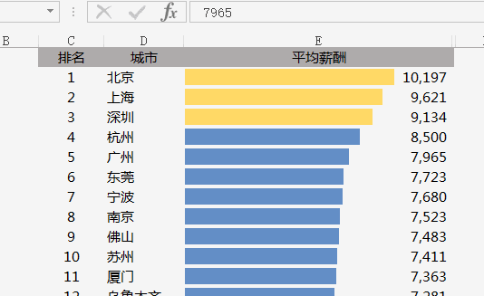 excel表格怎么自动排序，excel中数据自动排序的小技巧-趣帮office教程网