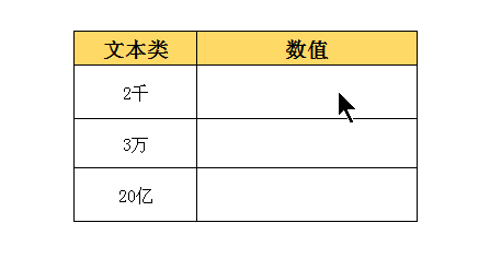 excel中快速录入数据的方法有哪些，数据录入技巧分享-趣帮office教程网