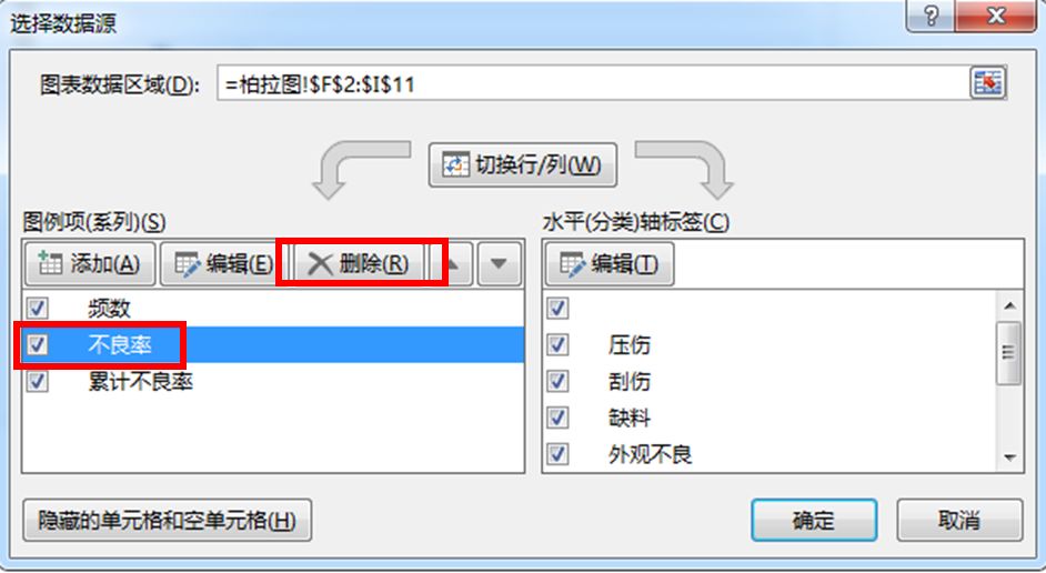 你会用excel制作柏拉图吗，excel制作柏拉图步骤详解-趣帮office教程网