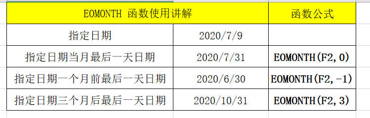 excel中EOMONTH函数函数的用法及实例-趣帮office教程网