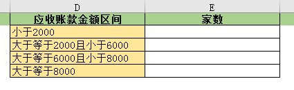excel中如何统计不规则区间的数据，不妨试试这个函数-趣帮office教程网