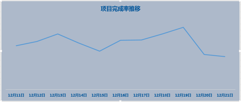 excel折线图的制作方法，折线图制作详解-趣帮office教程网
