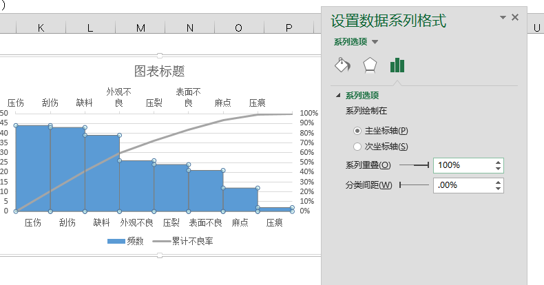 你会用excel制作柏拉图吗，excel制作柏拉图步骤详解-趣帮office教程网