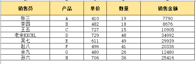 excel中自动排序怎么设置，excel自动排序方法和步骤-趣帮office教程网