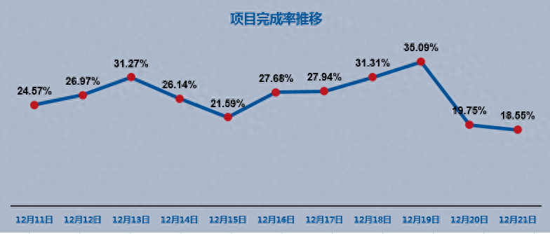 excel折线图的制作方法，折线图制作详解-趣帮office教程网