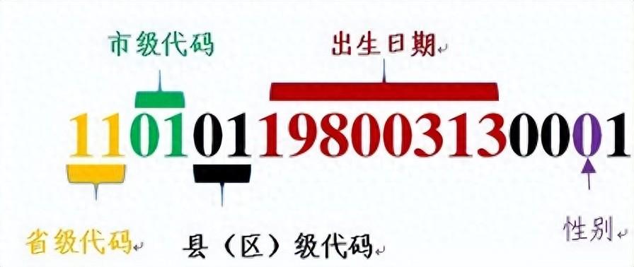 excel身份证号提取大全，excel身份证号提取信息教程-趣帮office教程网
