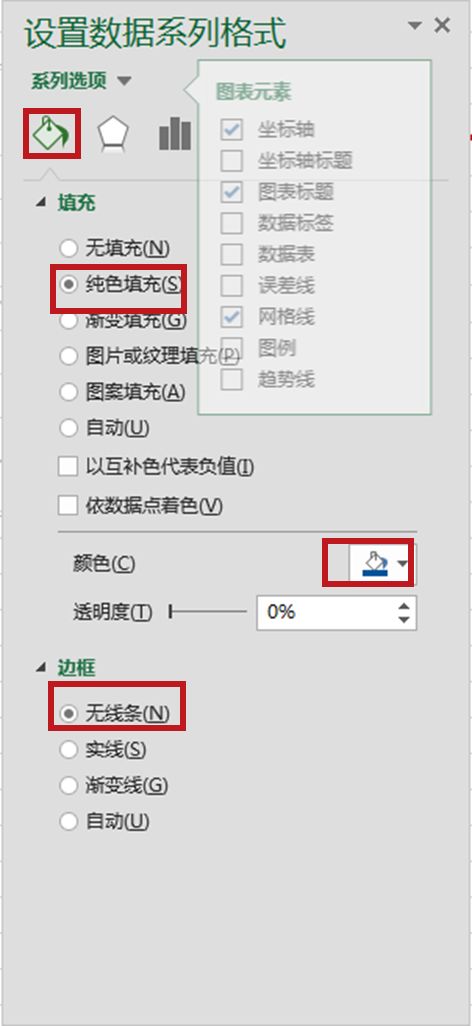 excel柱形图的制作方法，柱形图制作详解-趣帮office教程网