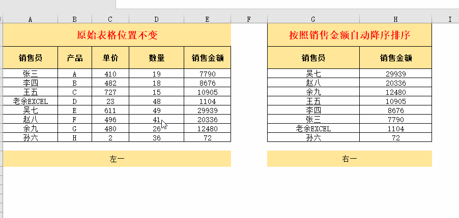 excel中自动排序怎么设置，excel自动排序方法和步骤-趣帮office教程网