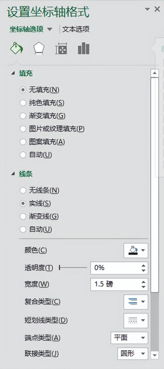 excel折线图的制作方法，折线图制作详解-趣帮office教程网