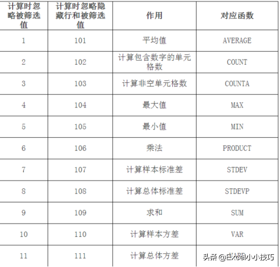 excel中实现筛选或隐藏单元格后并实时更新隔行填充颜色-趣帮office教程网