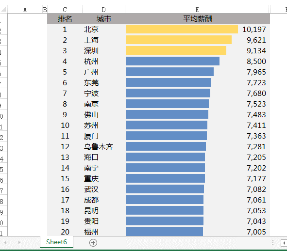 excel表格怎么自动排序，excel中数据自动排序的小技巧-趣帮office教程网