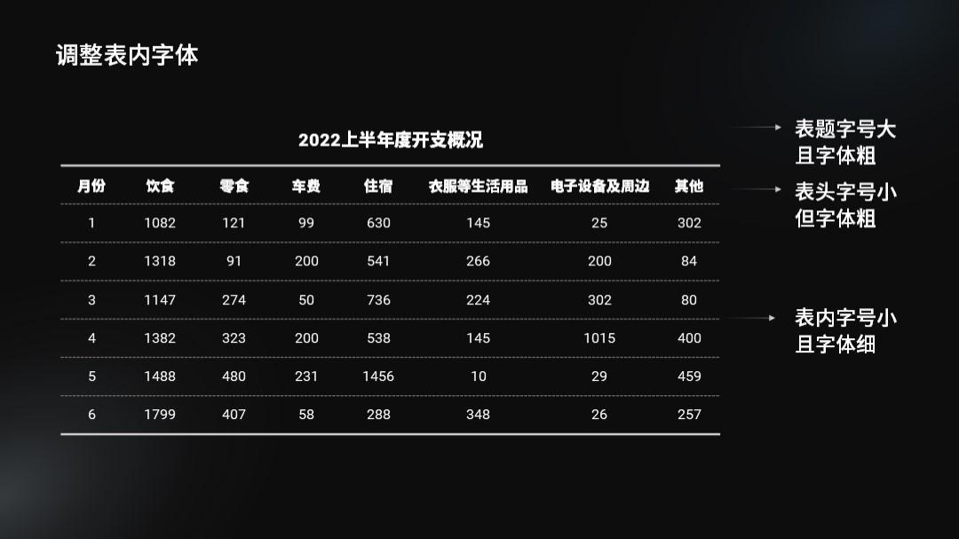 excel文件怎么放到ppt，ppt怎么把excel表格内容放进去？-趣帮office教程网
