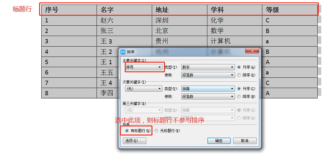word排序怎么操作，word中表格如何排序？-趣帮office教程网