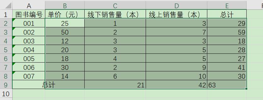excel求和快捷键怎么操作？-趣帮office教程网