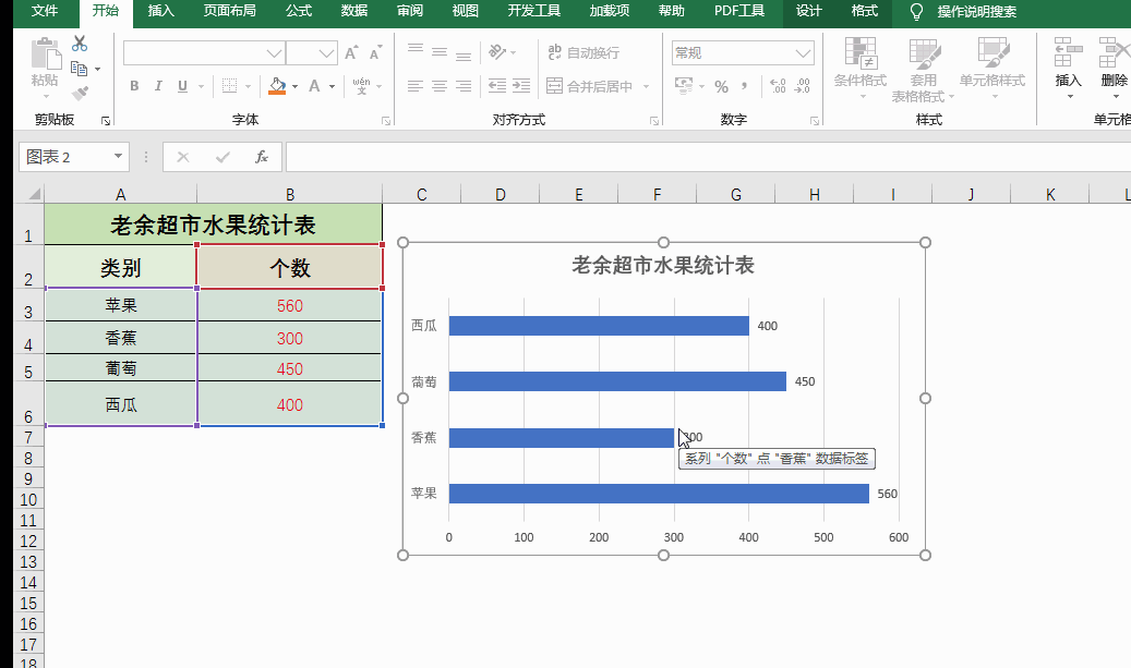 excel图表如何制作，excel表格数据转换成图表的方法-趣帮office教程网