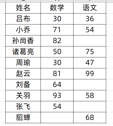 两个表格怎么合并成一个表格，Vlookup公式快速对两表进行合并的方法-趣帮office教程网
