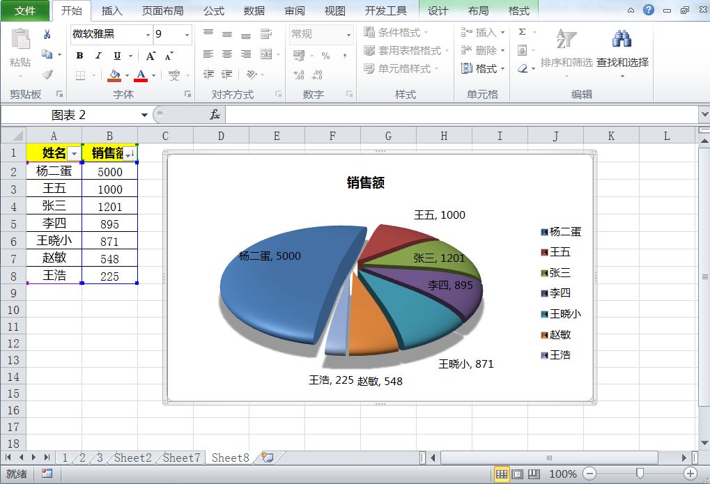 如何通过表格数据生成饼状图，excel图表怎么做圆饼才好看?-趣帮office教程网