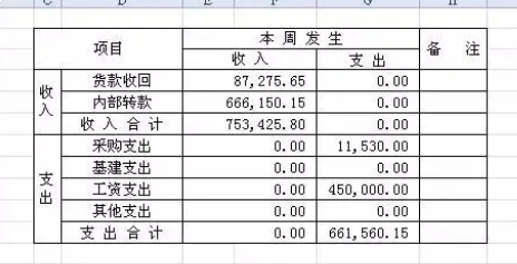 excel表格的基本操作教程，超级全面的Excel操作完全指南-趣帮office教程网