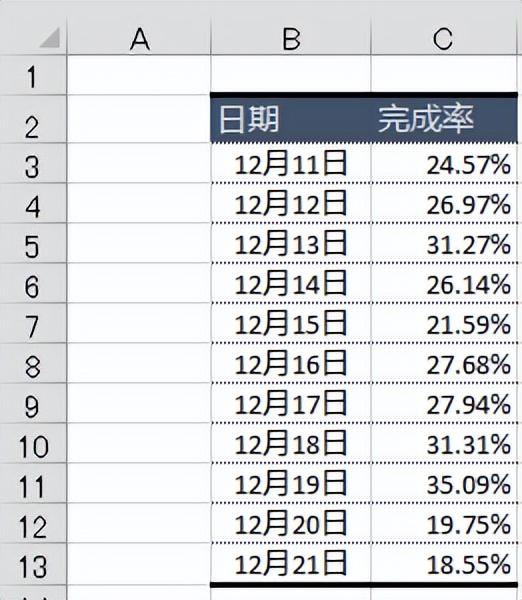 excel折线图的制作方法，折线图制作详解-趣帮office教程网