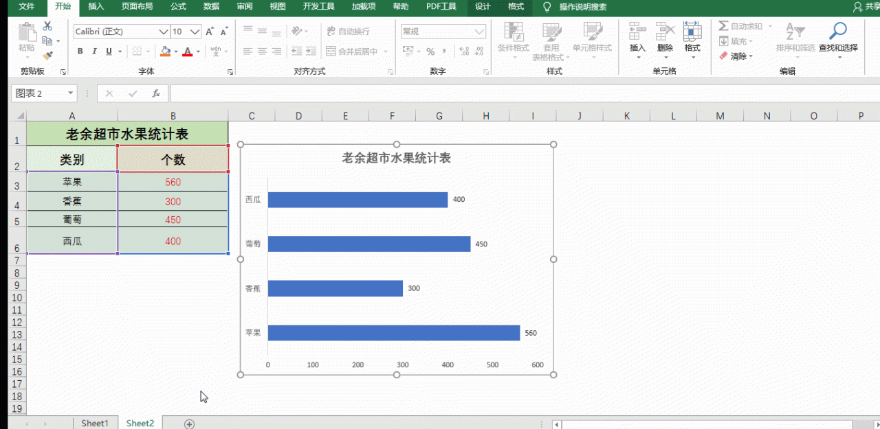 excel图表如何制作，excel表格数据转换成图表的方法-趣帮office教程网
