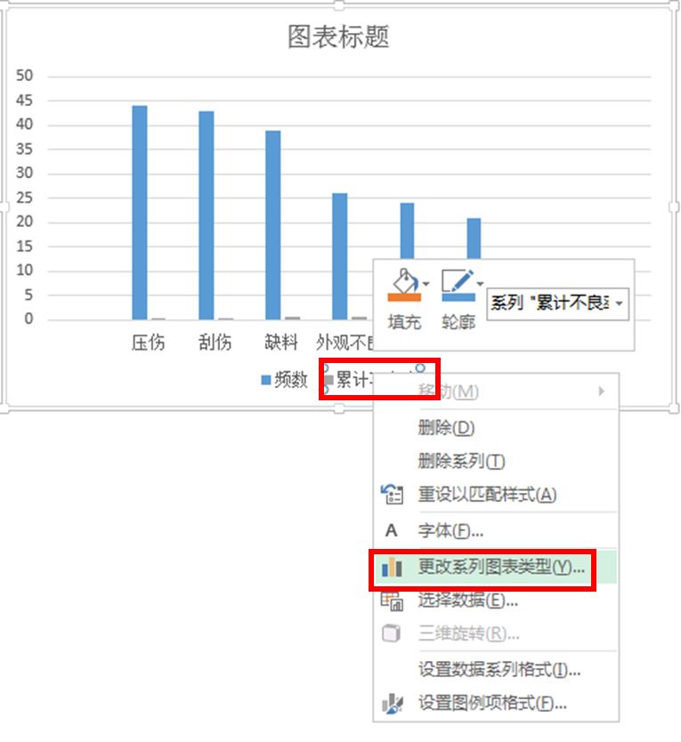 你会用excel制作柏拉图吗，excel制作柏拉图步骤详解-趣帮office教程网
