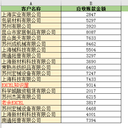 excel中如何统计不规则区间的数据，不妨试试这个函数-趣帮office教程网