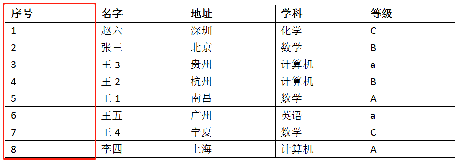 word排序怎么操作，word中表格如何排序？-趣帮office教程网