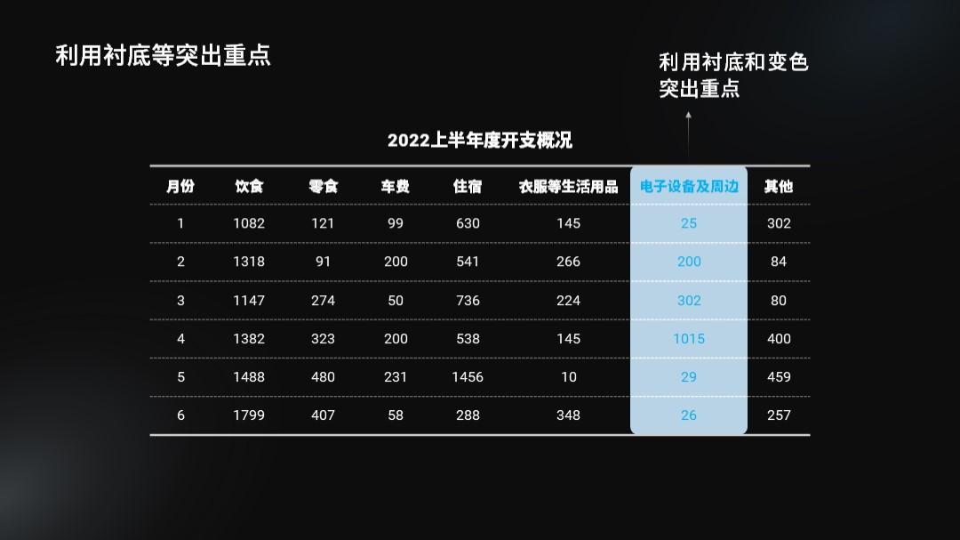 excel文件怎么放到ppt，ppt怎么把excel表格内容放进去？-趣帮office教程网