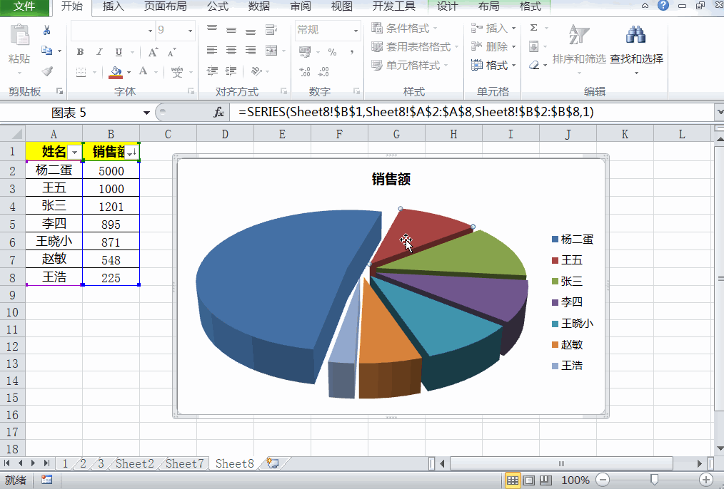 如何通过表格数据生成饼状图，excel图表怎么做圆饼才好看?-趣帮office教程网