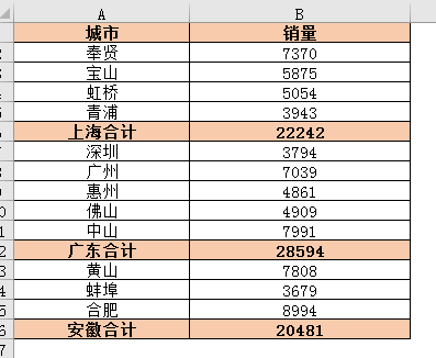 excel分段排序如何排，excel表怎么分段排序？-趣帮office教程网