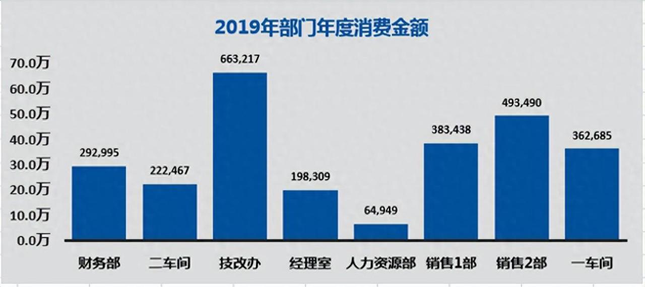 excel柱形图的制作方法，柱形图制作详解-趣帮office教程网