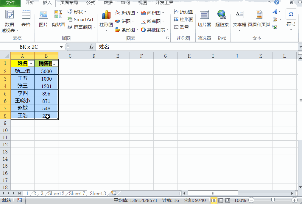 如何通过表格数据生成饼状图，excel图表怎么做圆饼才好看?-趣帮office教程网