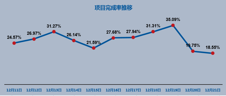 excel折线图的制作方法，折线图制作详解-趣帮office教程网
