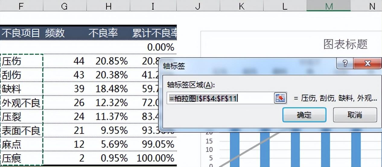 你会用excel制作柏拉图吗，excel制作柏拉图步骤详解-趣帮office教程网