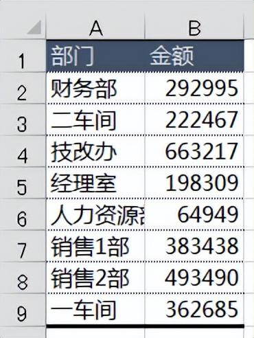 excel柱形图的制作方法，柱形图制作详解-趣帮office教程网
