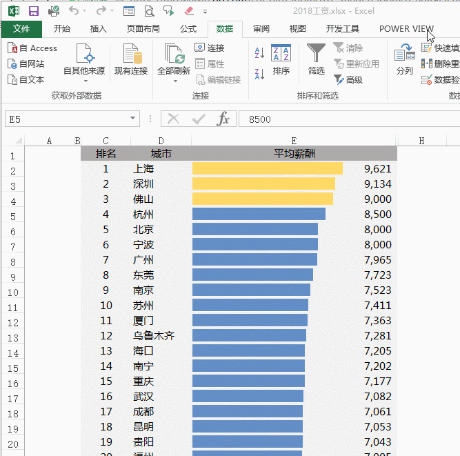 excel表格怎么自动排序，excel中数据自动排序的小技巧-趣帮office教程网