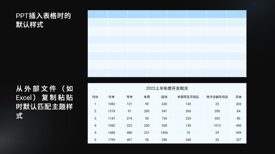 excel文件怎么放到ppt，ppt怎么把excel表格内容放进去？-趣帮office教程网
