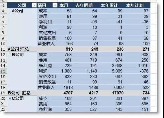excel中如何进行多表汇总，power query汇总多个表的方法和步骤-趣帮office教程网