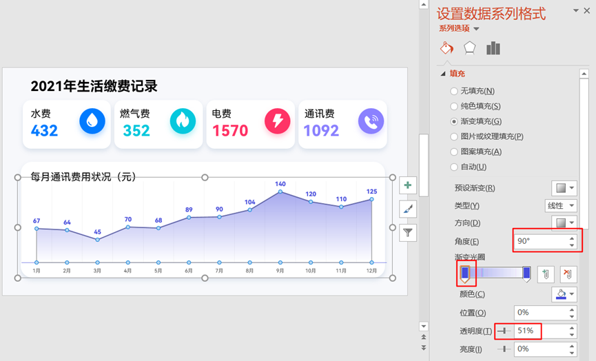 ppt怎么制作图表，ppt中制作高级组合图表的方法-趣帮office教程网